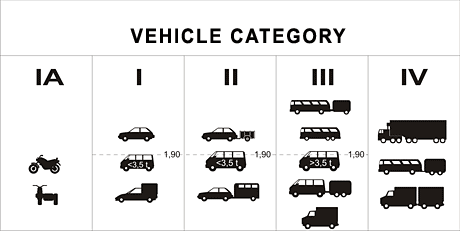 Vehicle categories for Croatian motorways